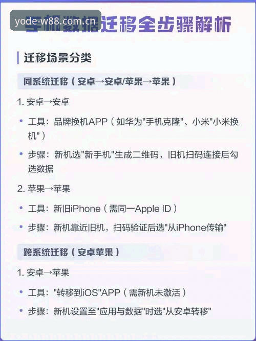 优德官网地址APP最新升级 优德官网地址APP新旧版对比分析:一次迁移背后的数据真相